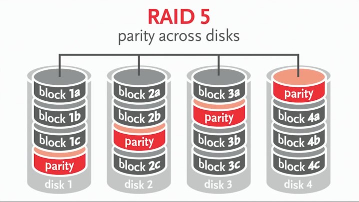 What we should know about RAID data recovery