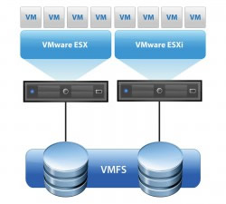 virtualization - vmfs, VMware esx