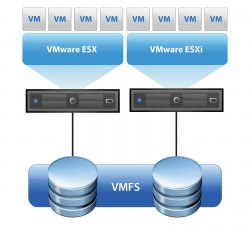 virtualization